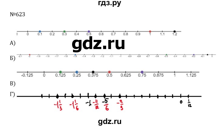 ГДЗ по алгебре 8 класс  Никольский   номер - 623, Решебник к учебнику 2022