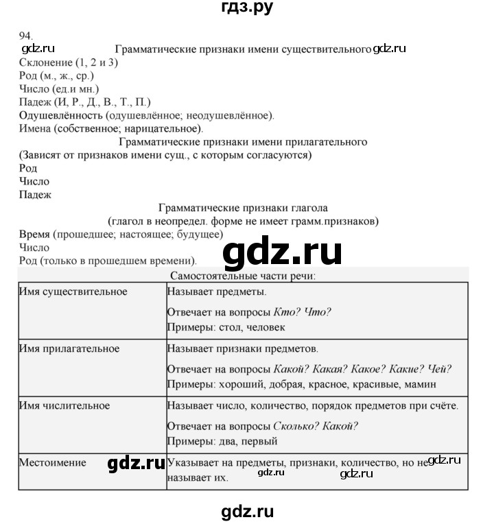ГДЗ по русскому языку 4 класс Нечаева   упражнение - 94, Решебник №1