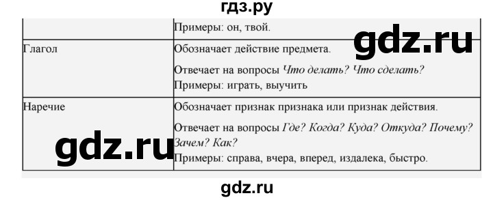 ГДЗ по русскому языку 4 класс Нечаева   упражнение - 94, Решебник №1