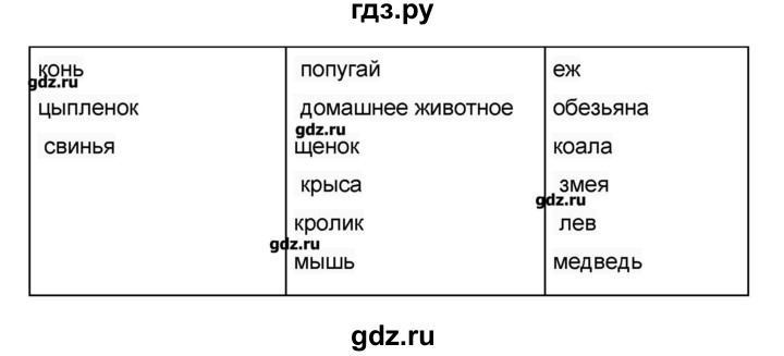 ГДЗ по английскому языку 3 класс Азарова рабочая тетрадь Millie  страница - 37, Решебник №1