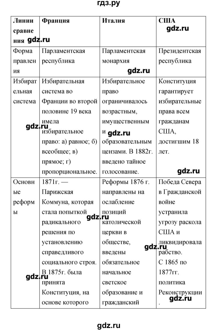 ГДЗ по истории 8 класс Лазарева тетрадь-тренажер Новое время (Медяков)  страница - 109, Решебник