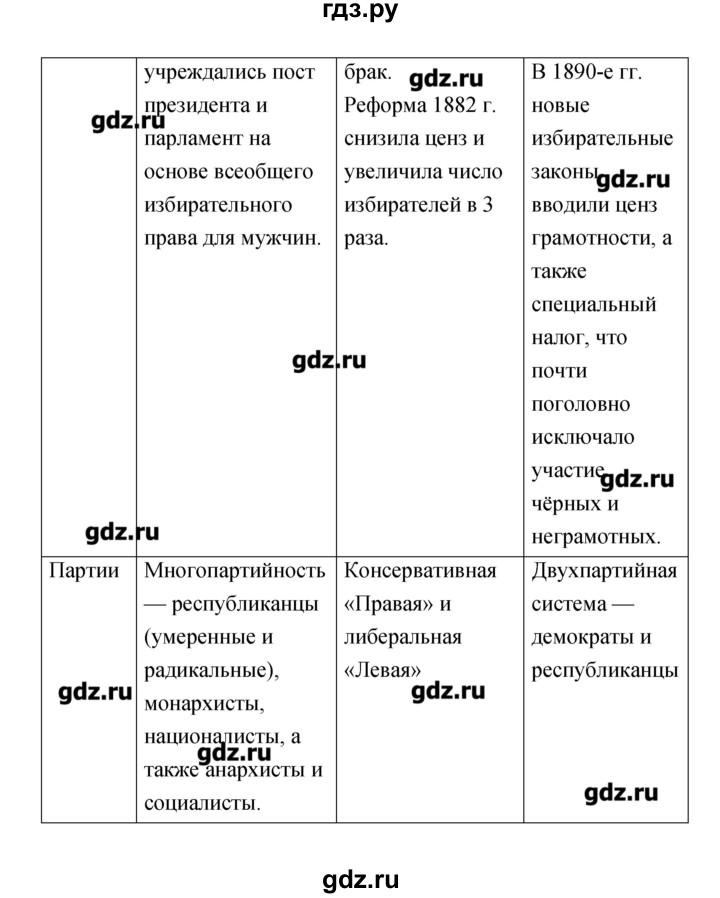 ГДЗ по истории 8 класс Лазарева тетрадь-тренажер Новое время (Медяков)  страница - 109, Решебник