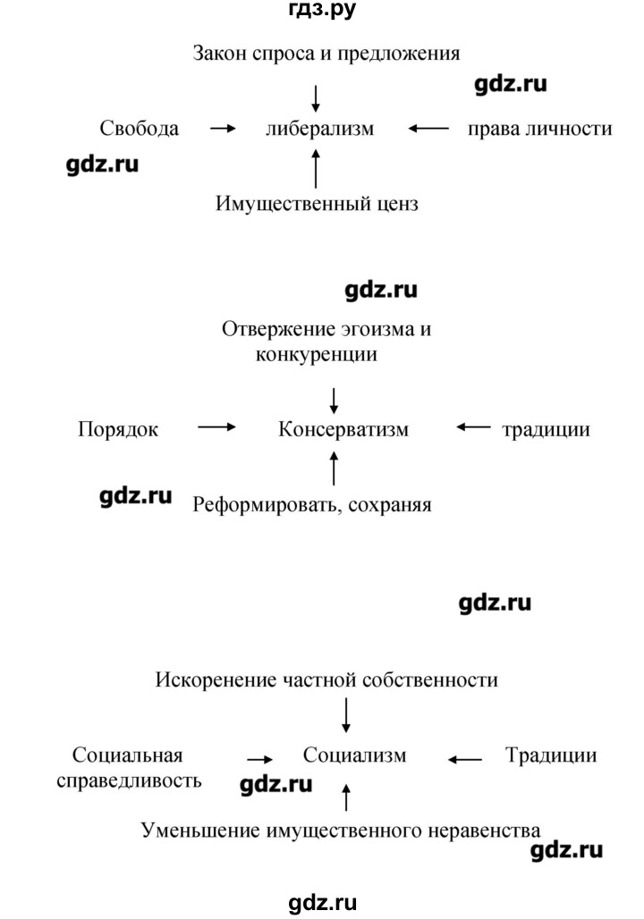ГДЗ по истории 8 класс Лазарева тетрадь-тренажер Новое время (Медяков)  страница - 18–19, Решебник