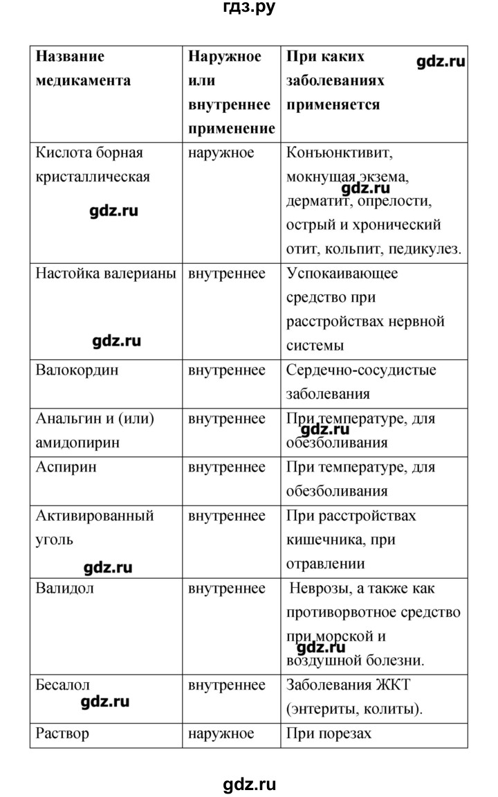 ГДЗ по биологии 8 класс Сухорукова тетрадь-практикум Человек. Культура здоровья  страница - 20–21, Решебник