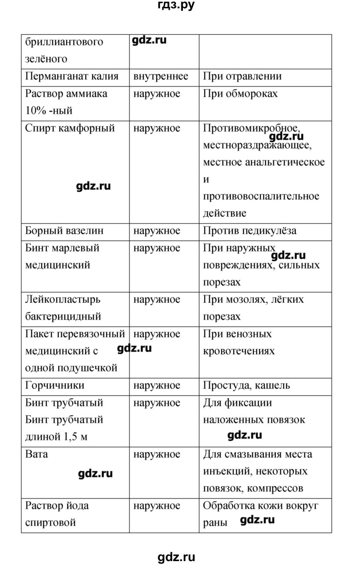 ГДЗ по биологии 8 класс Сухорукова тетрадь-практикум Человек. Культура здоровья  страница - 20–21, Решебник
