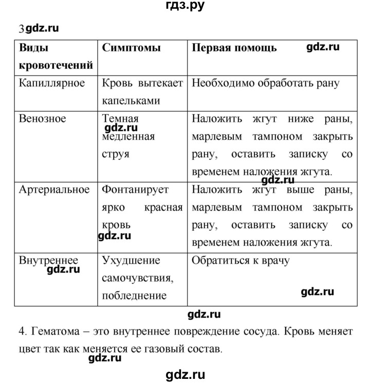 ГДЗ по биологии 8 класс Пасечник рабочая тетрадь  параграф - 19, Решебник