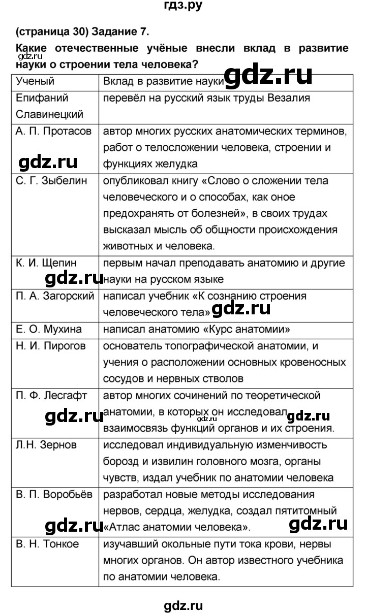 ГДЗ по биологии 8 класс Сонин Человек  страница - 30, Решебник №1 к учебнику 2018
