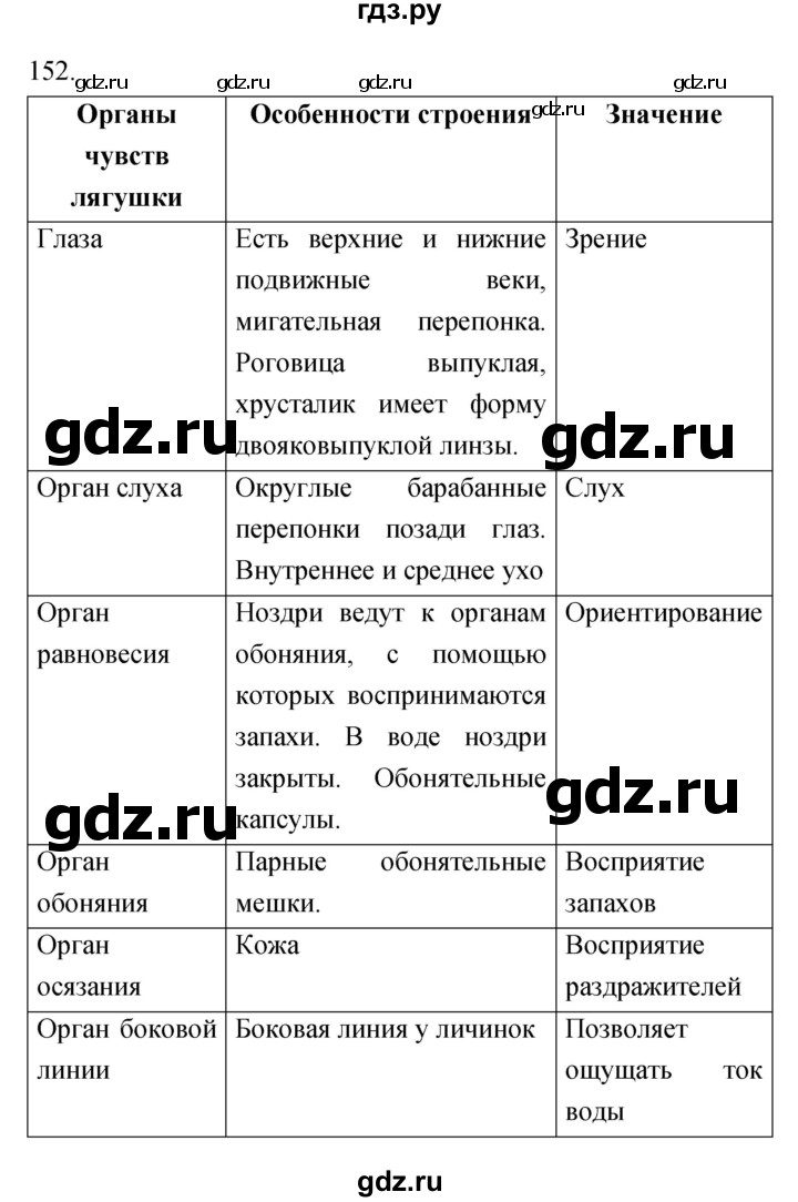 ГДЗ по биологии 7 класс Захаров рабочая тетрадь Многообразие живых организмов  упражнение - 152, Решебник