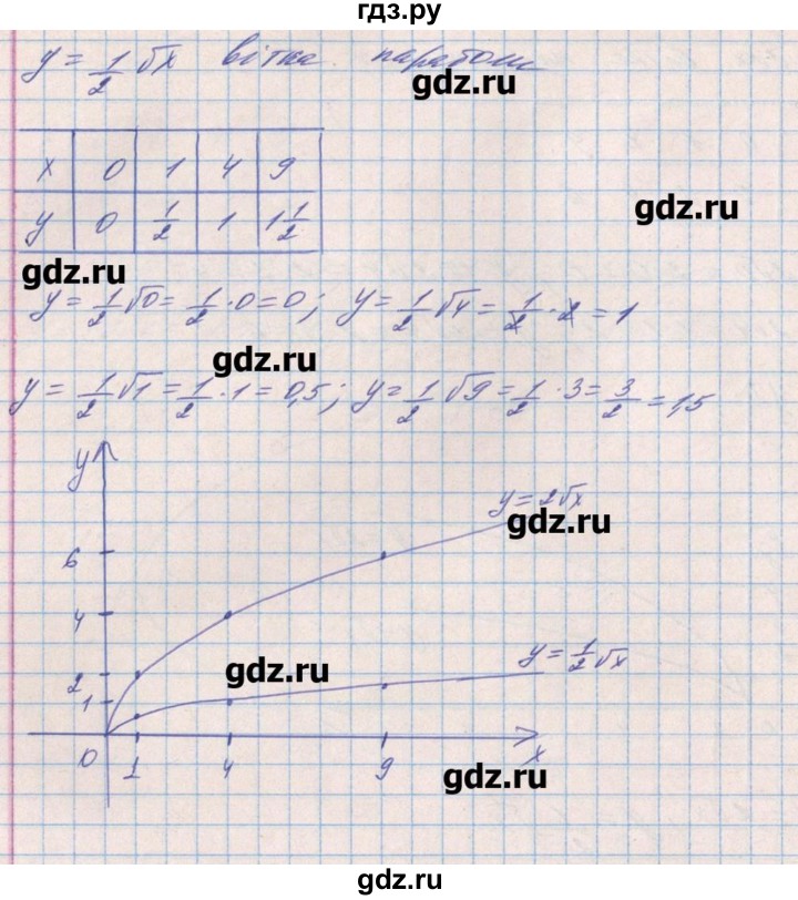 ГДЗ по алгебре 8 класс Бевз   вправа - 849, Решебник