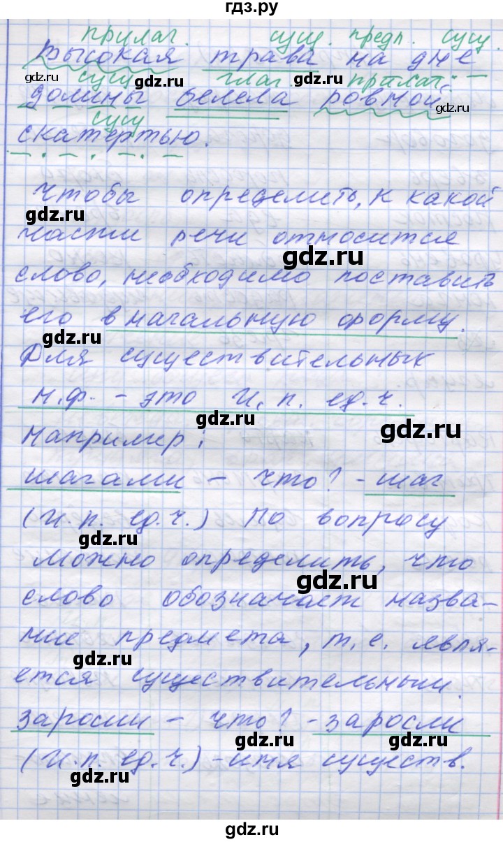 ГДЗ по русскому языку 7 класс Коновалова   упражнение - 58, Решебник
