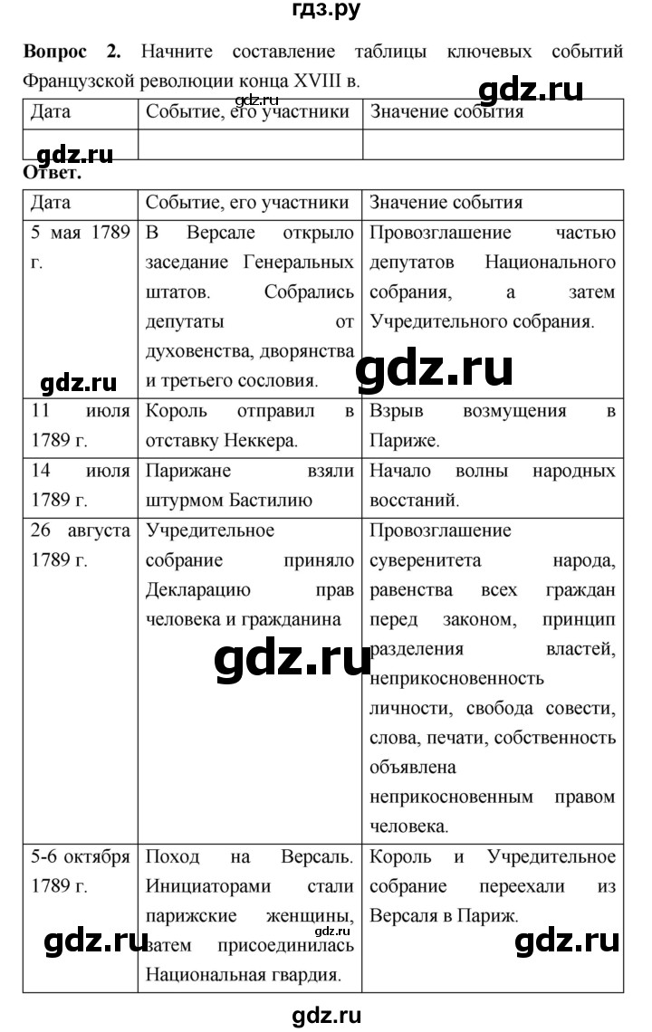 ГДЗ по истории 8 класс  Загладин История нового времени  страница - 99, Решебник