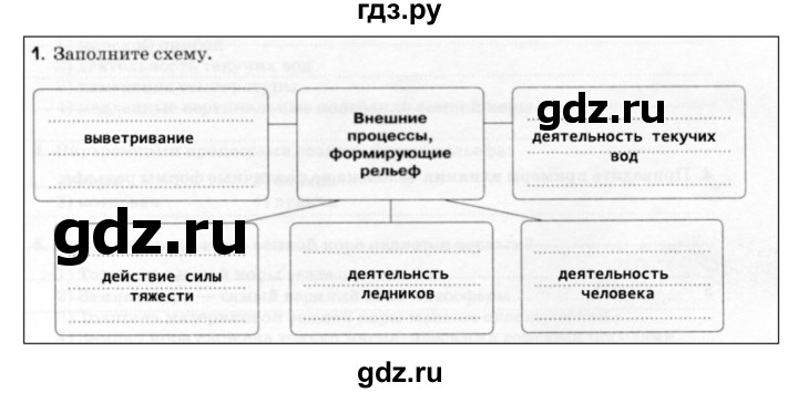 ГДЗ по географии 5 класс Румянцев рабочая тетрадь (Климанова)  страница - 49, Решебник