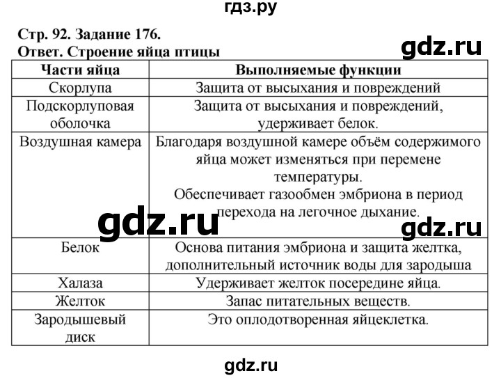ГДЗ по биологии 7 класс Суматохин рабочая тетрадь  задание - 176, Решебник